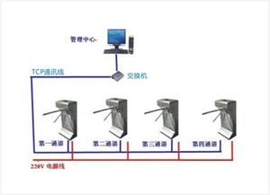 联网门禁考勤管系统解决方案