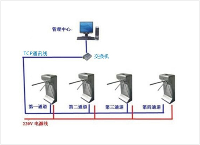 联网门禁考勤管系统解决方案